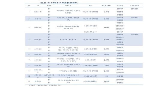 基金净值最低的基金排行榜,2021基金净值最低的基金