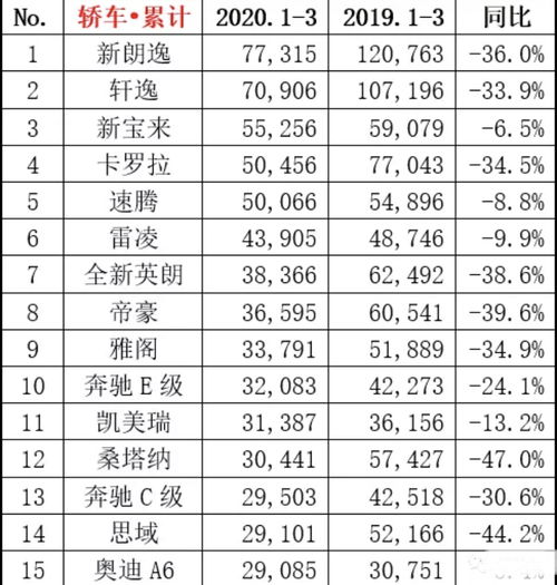 2020年轿车排行榜销量排行榜,2020年轿车品牌销量排行榜