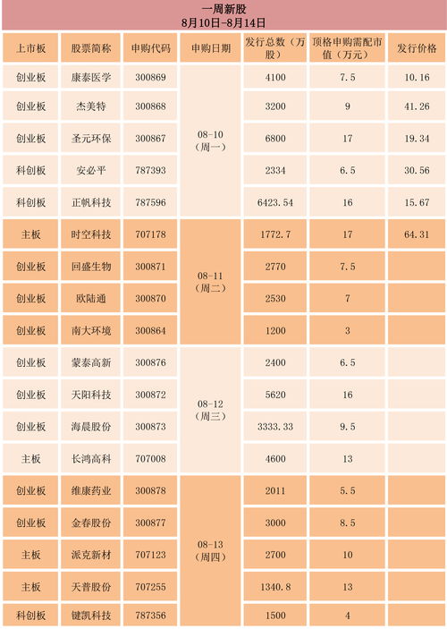 申购新股,申购新股的最佳时间