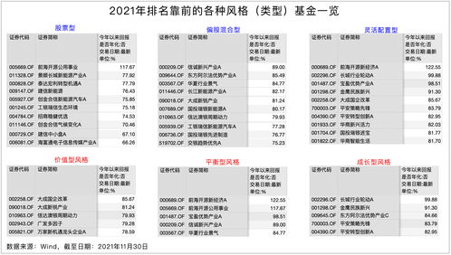 2021最新基金排行,基金排行榜2021年后十名