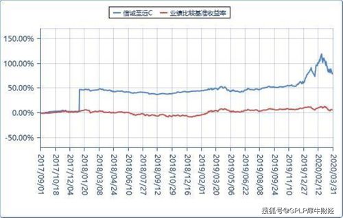 040035基金净值,040035基金净值今日估值