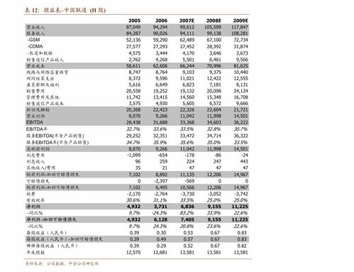 攀钢钒钛未来的目标价位,攀钢钒钛2020年目标价位