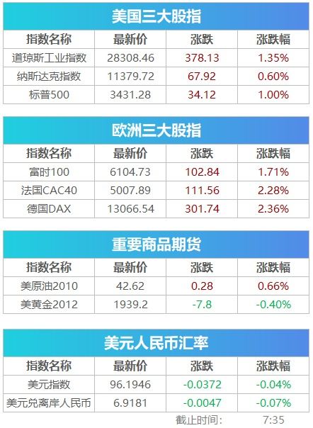 三只新股申购，五家企业未公布上市日期，a股新股市场“翻倍潮”持续，投资者关注业绩和发行价