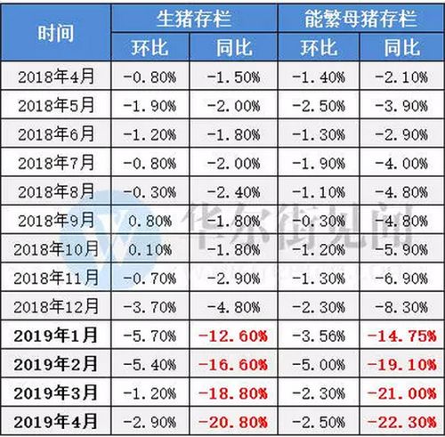 猪肉价为啥涨？疫情与“猪周期”叠加影响