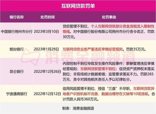 为什么银行不做商铺贷款 主要原因是这样的