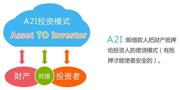 贝多广：网贷未来仍有生命力 但需要在资金结构上做调整