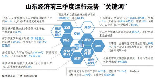 稳投资如何发力？——透视前三季度投资形势