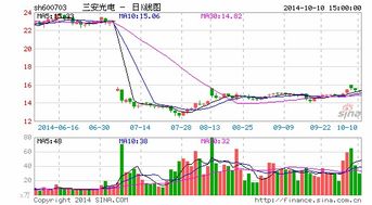 300306远方信息股吧,远方光电股票行情