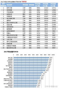 高校毕业就业报告：平均月薪6423元 一线城市求职热度高