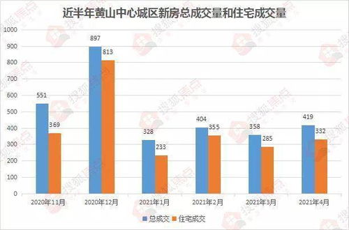 三线忙托底二线打补丁一线管市场 楼市调控分化加速