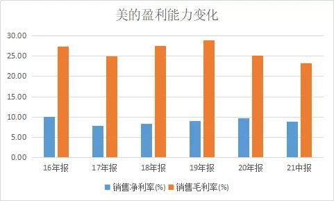 稳信用要更加重视资金投向结构