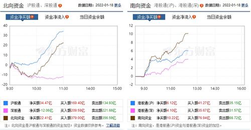 包含深圳燃气股票的词条