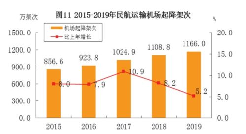 多家航司8月旅客周转量均同比增长超过50%传递出民航业持续回暖的信号