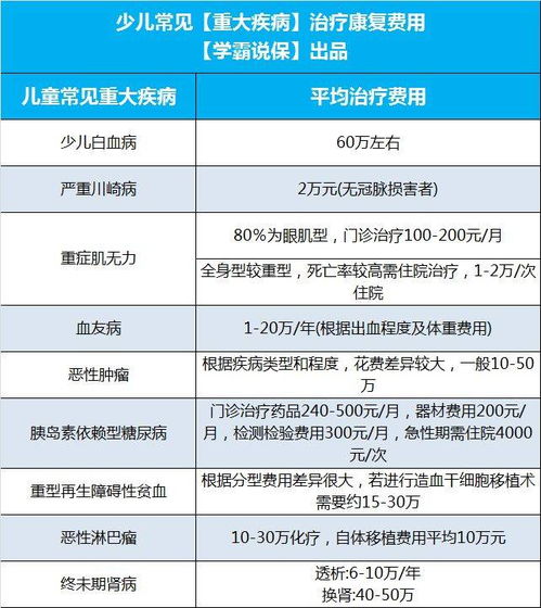 众安保险健康险2019上半年理赔报告发布 90后成出险最多群体