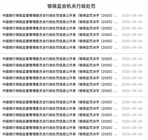 快讯 | 银保监会依法查处华夏银行等5家金融机构违法违规行为处罚金额合计约3.66亿