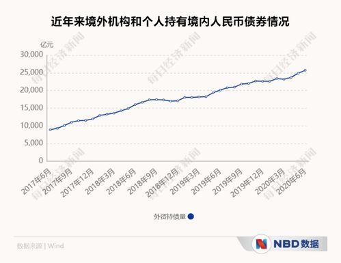 地方债加速输血基建 今年以来发行规模已突破2万亿元