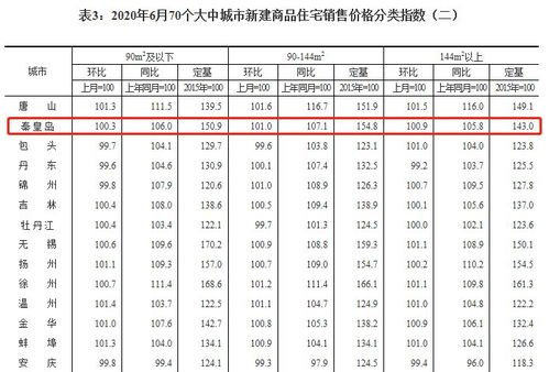 窄幅波动 总体稳定——聚焦12月70个大中城市房价变化