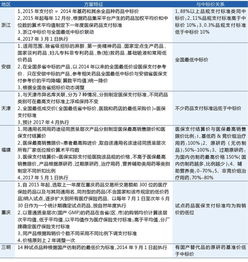 国家医保待遇清单落地：六类项目不报销 划定最高支付限额