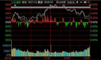 沪指跌15%！一图速览全球重要资产2022表现