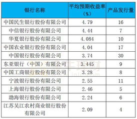 结构性存款是什么？