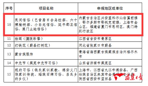 2019年非遗新经济消费报告：非遗消费成当代消费新风尚