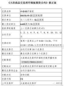 郑商所：调整玻璃期货合约日内平今仓交易手续费