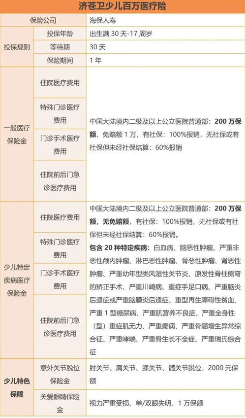 津惠保保险范围包括什么 特定高额药品费用也可保