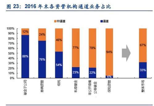 券商资管业绩依旧展示出韧性 私募资管规模已压降至7.32万亿元