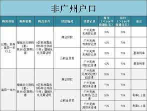 北京调整购房资格审核中的个税执行标准 今年起个税为零月份可使用社保记录