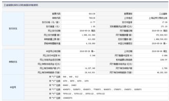 今天上市的新股票有哪几个,今天新股上市一览表