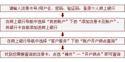 网上自助开户,网上自助开户银行卡