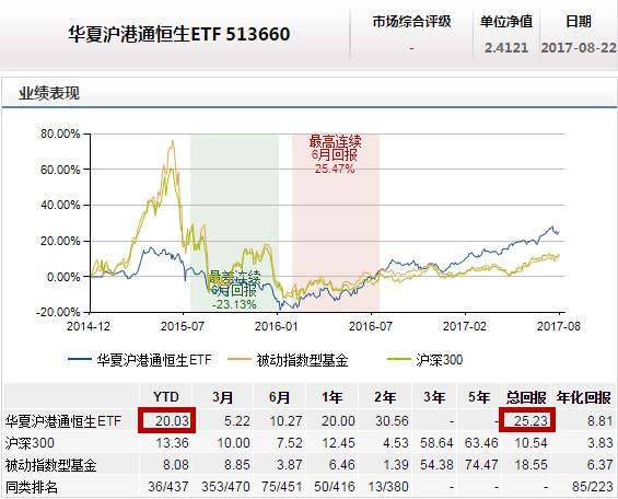 etf基金与股票存在哪些区别？主要存在三大区别