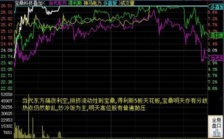 002552宝鼎科技股票股吧,宝鼎股票最新