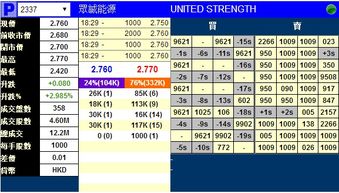 科创板新股中签一手是多少股？科创板新股申购规则