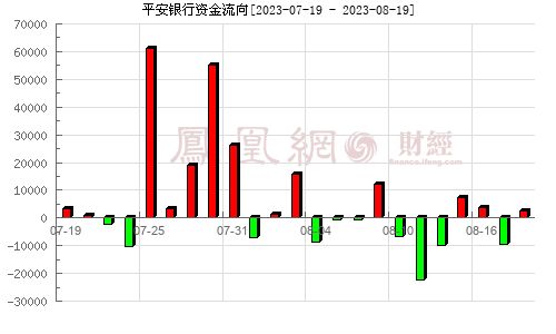 000001平安银行股票,000001平安银行股票历史行情