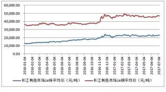 中国钢铁股票,中国钢铁股票行情