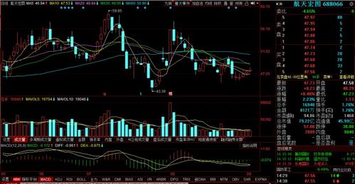 军工龙头股票前十强,军工龙头股票一览表2021