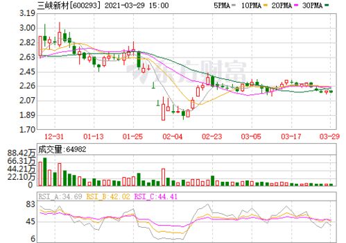 三峡新材(600293)股吧,三峡新材股票前景怎么样