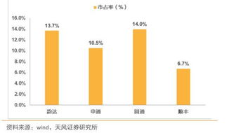 西部证券最新消息,西部证券最新消息或动态