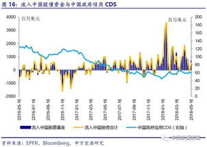 600105资金流向全览,600151资金流向全览