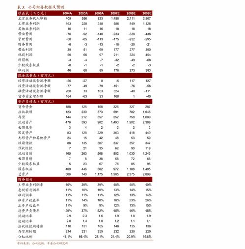 “宠物食品第一股”中报利润跌超六成