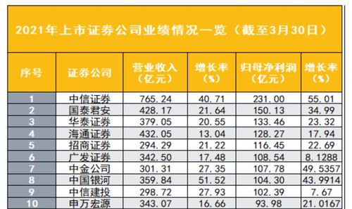 千家公司公布半年报 上半年上市公司业绩稳健增长