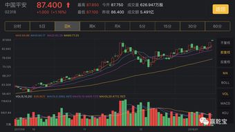 平安证券：分拆上市对资本市场影响意在长远