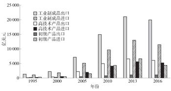 前8个月我国民营企业进出口8.49万亿元 同比增长11.2%