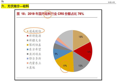 光伏玻璃涨价逻辑兑现 九月需求即将启动