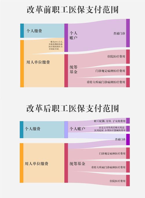 “两病”患者门诊用药报销比例超50%