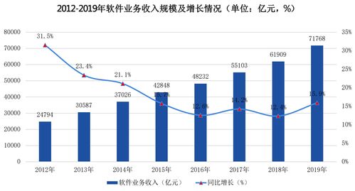 今年游戏产业回暖几成定局