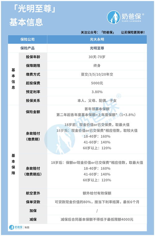 高素质寿险规划师成“香饽饽” 大都会人寿ceo：每年人力净增平均保持40%