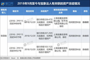 爆雷平台未兑付涉3.7万人 警方要员工退工资引争议