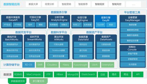 陈晓华：区块链具备技术与金融双重属性 将成数字经济重要组成部分